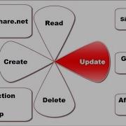 Update CrUd Using CX ORACLE And Python