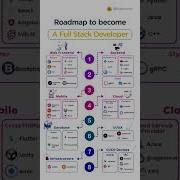 Roadmap To Become A Full Stack Developer