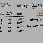 Entropy Calculation Part 2 Intro To Machine Learning