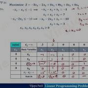 Linear Programming Problem Dual Simplex Method