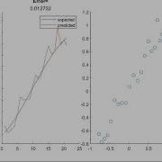 Neural Net Learning To Predict A Sine Wave