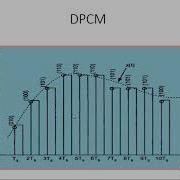 Communication Systems 6 Differential Pulse Code Modulation DPCM