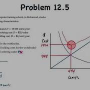 Inventory Management Economic Order Quantity EOQ