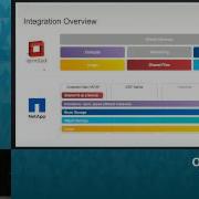 Deploying Red Hat Enterprise Linux OpenStack Platform 6 On NetApp Storage