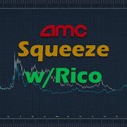 AMC Cycle Wyckoff Analysis W Rico