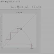 The Discrete Logistic Map For Population Modeling