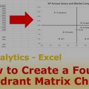 How To Create A 4 Quadrant Matrix Chart In Excel