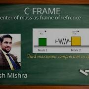 Calculation Of Maximum Compression In Spring W R T C Frame