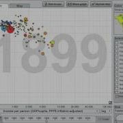 Ben And Brian S Gapminder Project