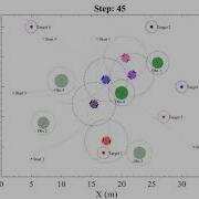 Swarm Robot Control By SOMA Algorithm