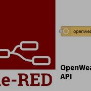 Build A Simple Node Red Weather Dashboard Using OpenWeatherMap