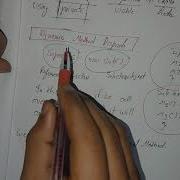 Dynamic Method Dispatch