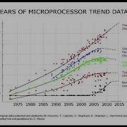Week 3 Lecture 1 Need For Parallel Computing