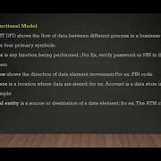 Object Oriented Methodologies