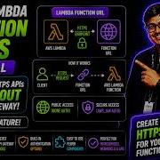 Aws Lambda Endpoint Lambda Api Feature