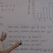 Drawing A Bar Graph From The Given Data 4th Grade Math