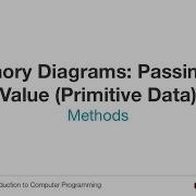 Introduction To Computer Programming Methods Parameter Passing