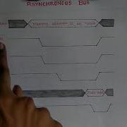 Computer Architecture Asynchronous Bus Operation