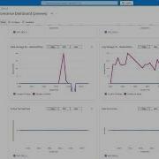 06 Мониторинг SQL Server в Azure Arc