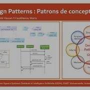 Part 10 Design Patterns Pattern Method Template