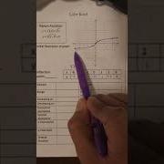 Cube Root Parent Function