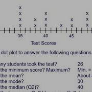 Dot Plots Part 1