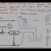 Industrial Automation Lecture 5 5 Ratio Control