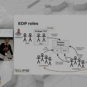 Eclipse Development Process 101