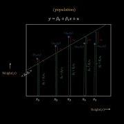 1 Linear Regression Introduction And Motivation