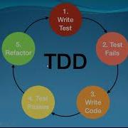 React Test
