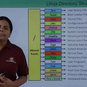 Linux Directory Structure