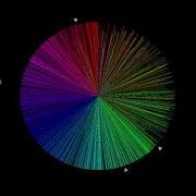 Over 70 Sorting Algorithms In Under An Hour Disparity Circle With Pointer