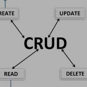 Complete CRUD Operations In C Using SQL Sever Database Insert Search Update And Delete