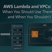 When Should You Put An AWS Lambda Function Inside A VPC