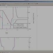 Peter Ponders PID Cascade Control Part1