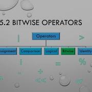 5 2 Python Operators Bitwise