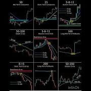 All Types Of Moving Average Crossover Simplified Technical Analysis Learn Stock Trading