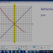 Transformations Of Lines