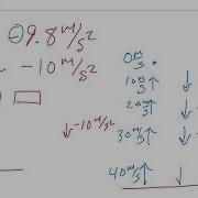 Free Fall Lab Summary