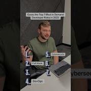 Developer Coding Tech Techjobs Developermemes Codingmemes Swe Techcareers Ranking Code