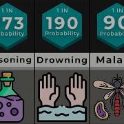 Probability Comparison Death