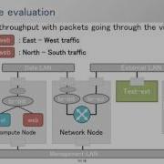 2015 OpenStack Summit Tokyo Cao Xuan Hoang Logging API For Security Group And Firewall Rules