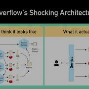 Uncovering Stack Overflow S Shocking Architecture