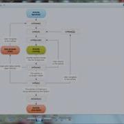Android Activity Lifecycle Part One