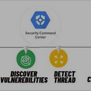 01 Обзор Центра управления безопасностью Google