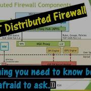 VMware NSX T Distributed Firewall Everything You Need To Know But Were Scared To Ask