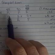 Math In Society Notes Pairwise Comparison