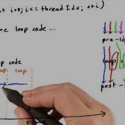 Thread Divergence Intro To Parallel Programming