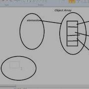 12 Java Collections Part 1