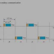 Модуль 5 Лекция 5 Bluetooth